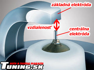 denso iridium