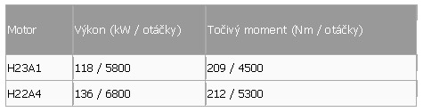 to�iv� moment tabulka motorov