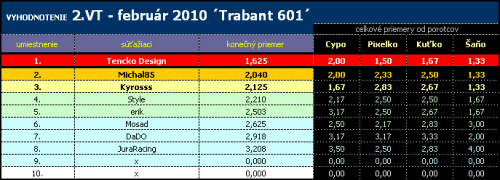 virtual tuning trabant 601 tabulka top10