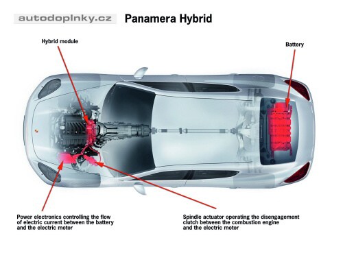 Porsche Panamera přichází